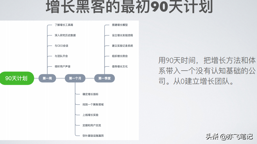 硅谷增长黑客实战笔记｜49页核心干货