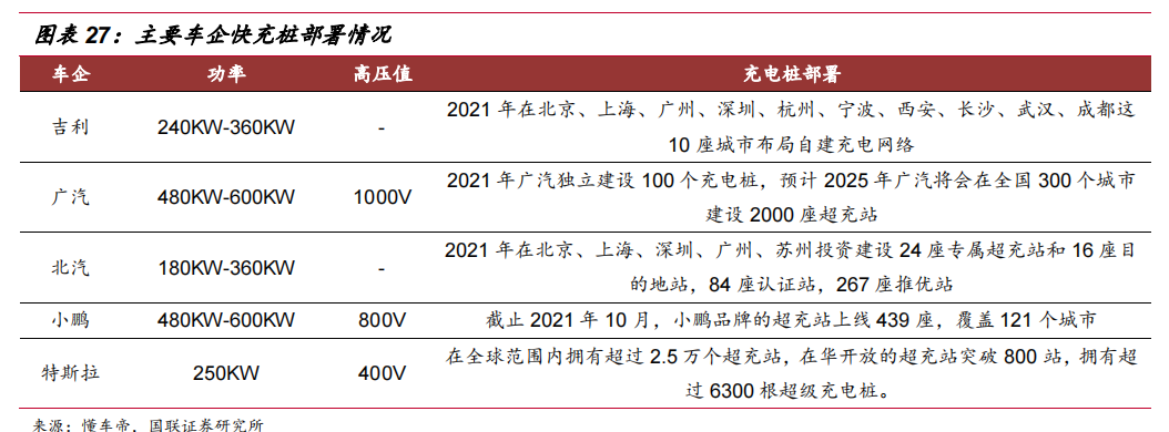 空间超1000亿！高压充电桩将成A股大机会，看看股价，还能上车