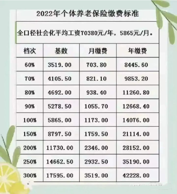 社保交满15年，不打工以灵活就业交社保，这样能领养老金吗？