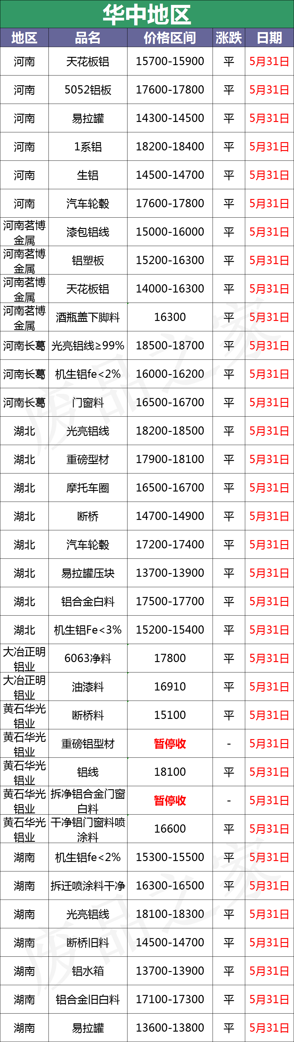 最新5月31日废铝价格汇总（附铝业厂家采购价）