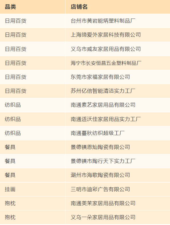 10个实打实的低预算装修方法，拿走不谢