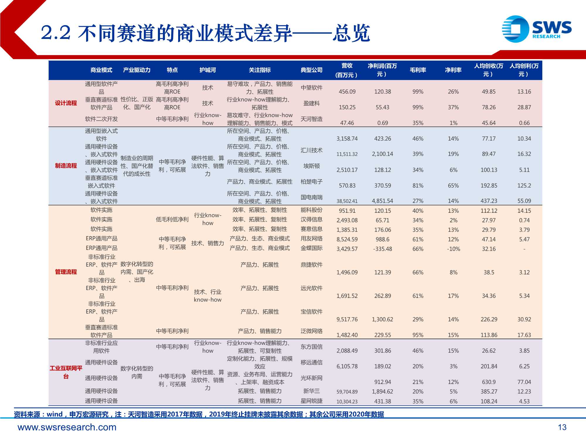 2022年智能制造行业投资策略：后疫情时代的智造软件大机会