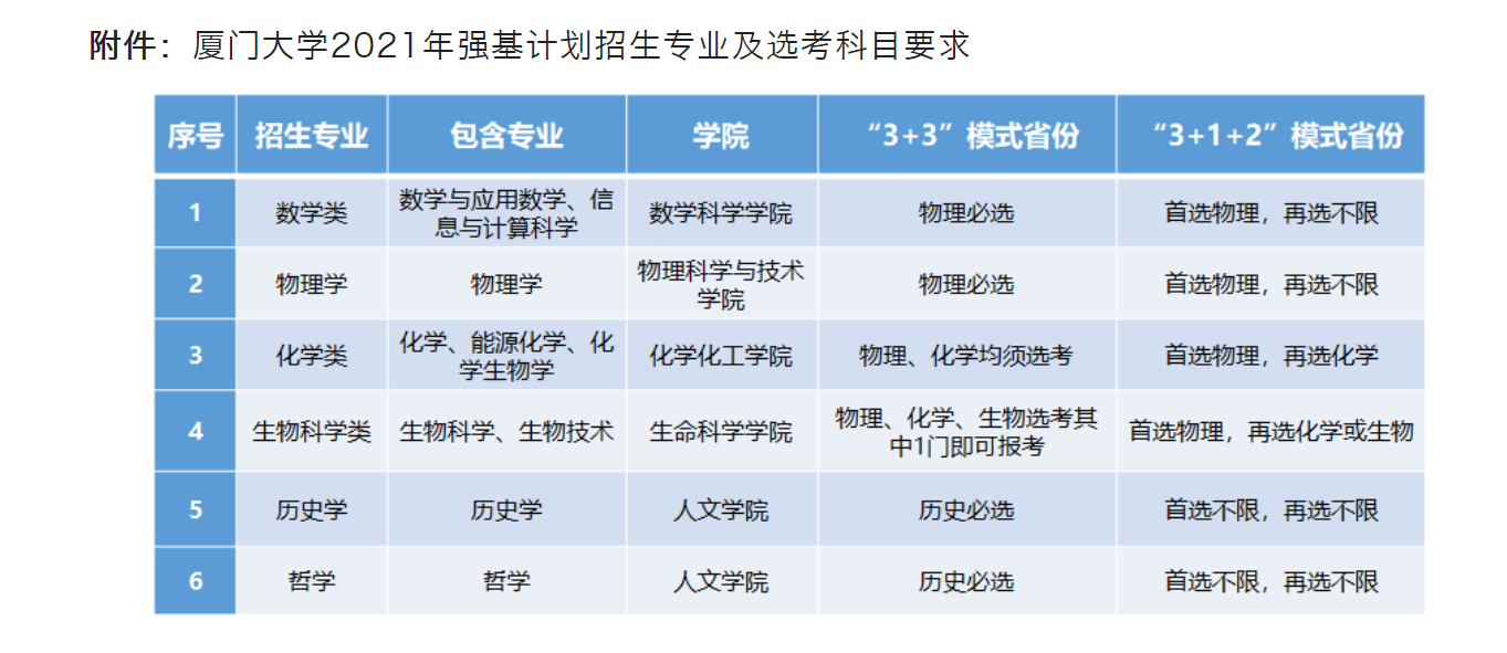 「高考指南」全网最全！强基计划发布最全高校汇总