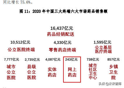 迈向医药快送时代中国医药O2O发展研究报告