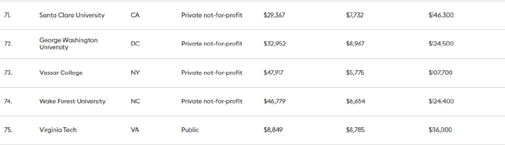 最新！北美留学圈学费鄙视链：一年50w都不配说broke kids