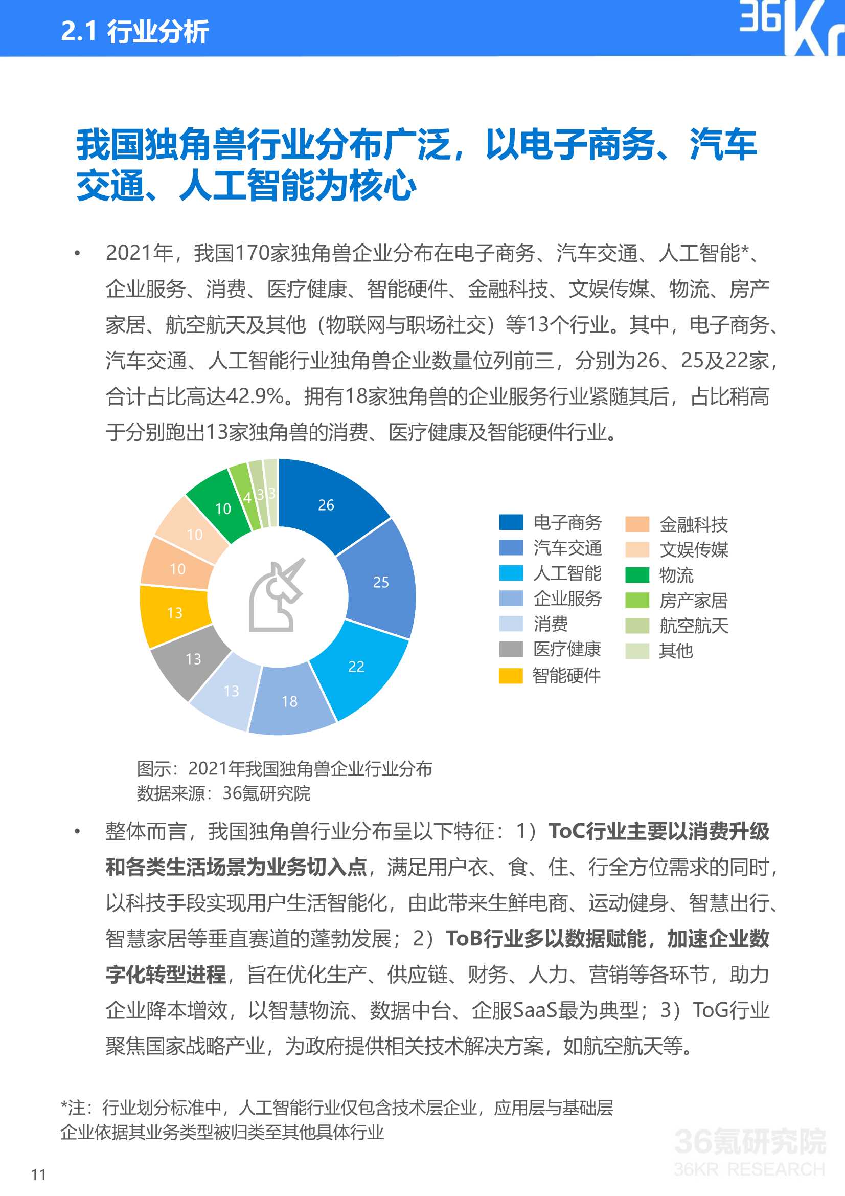 36Kr：2021年中国独角兽企业发展研究报告