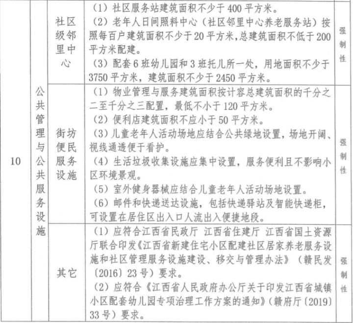 约1327亩！22宗地上架！南昌「王炸」地块集中上映 七宗地块不限价