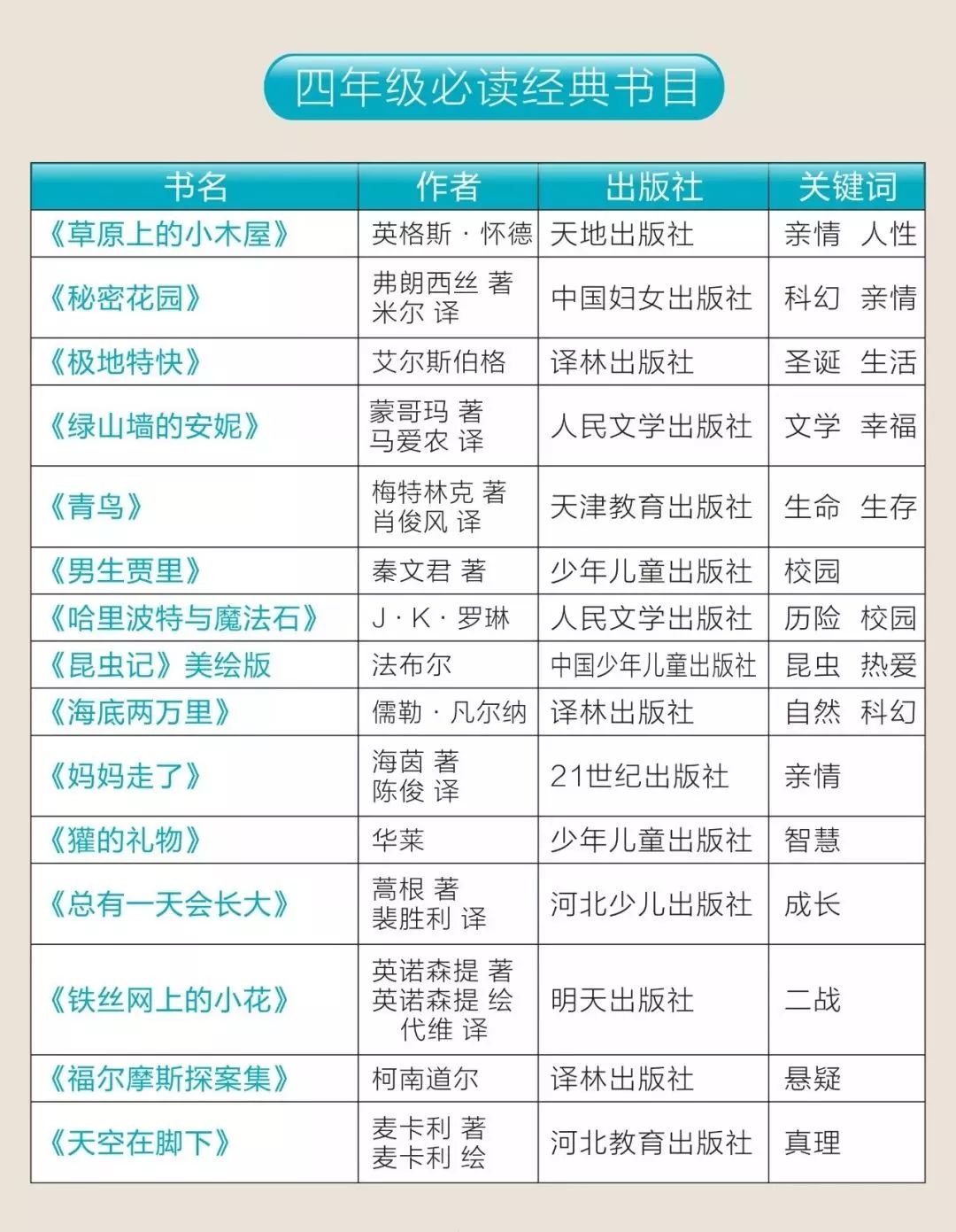 「免费下载」人民日报推荐1-9年级必读书单149本~附书单+高清PDF