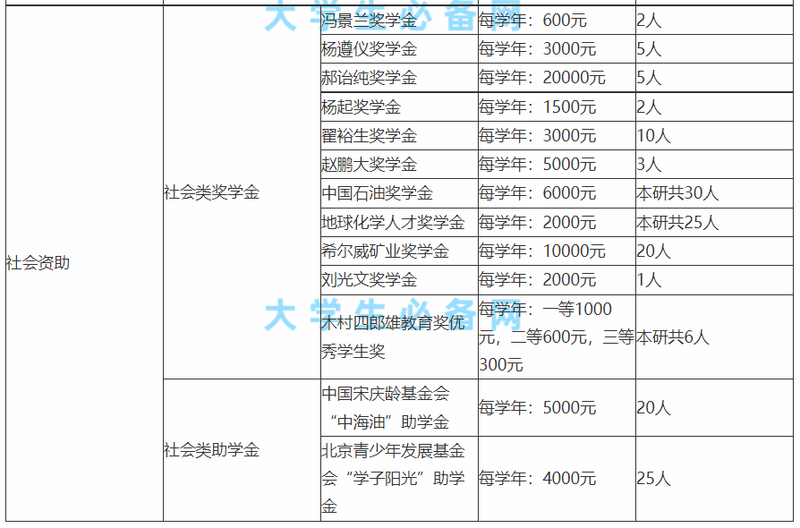 大学成绩到底多重要？一定要重视大学考试成绩