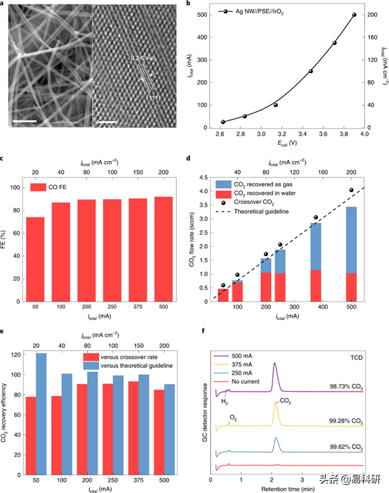 Nat. Catal. | 美国德克萨斯州休斯顿莱斯大学汪淏田研究成果