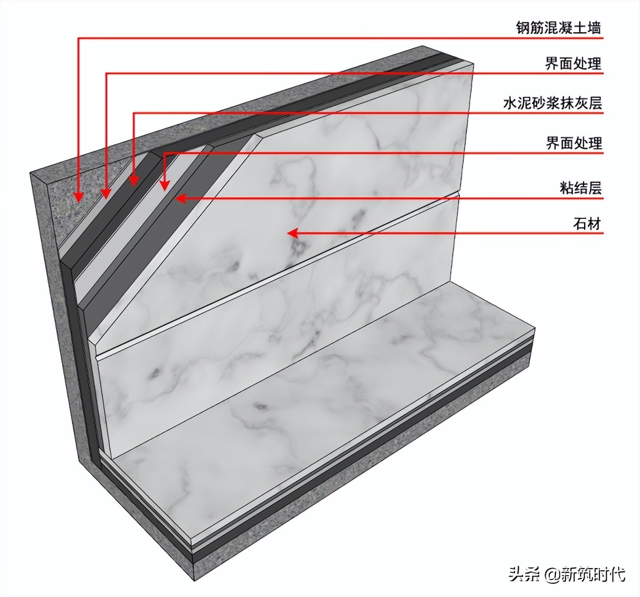 30个值得借鉴的大型装饰企业施工工艺样板标准节点