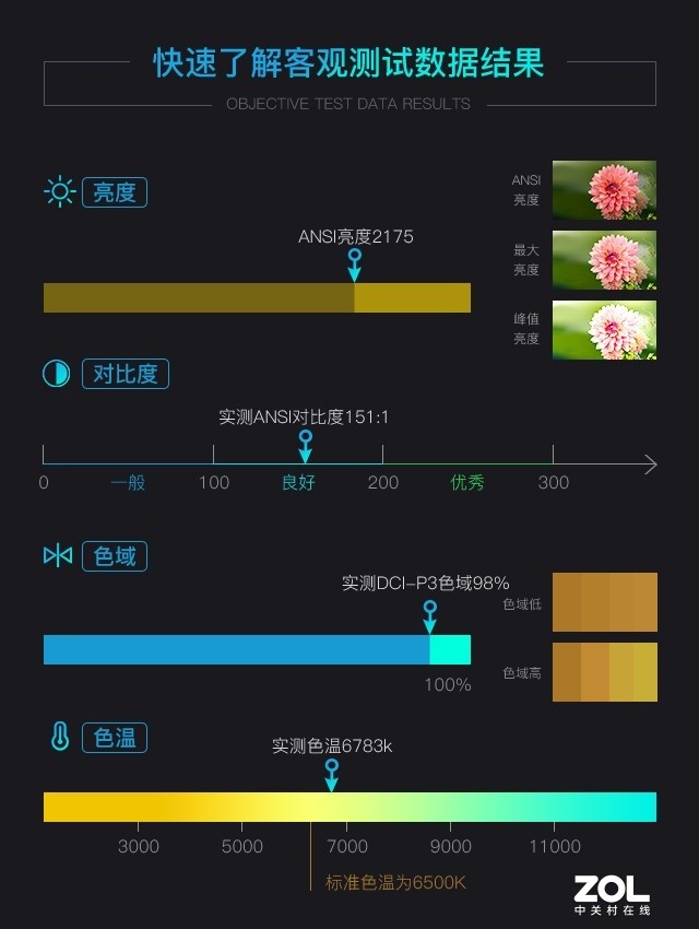 世界杯吉祥物怎么变白(明基i930L评测：品质入门首选激光电视)