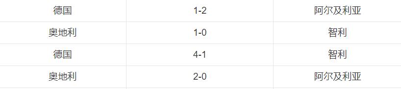 1982足球世界杯（1982年西班牙世界杯，西德队与奥地利队创造了“希洪之耻”）