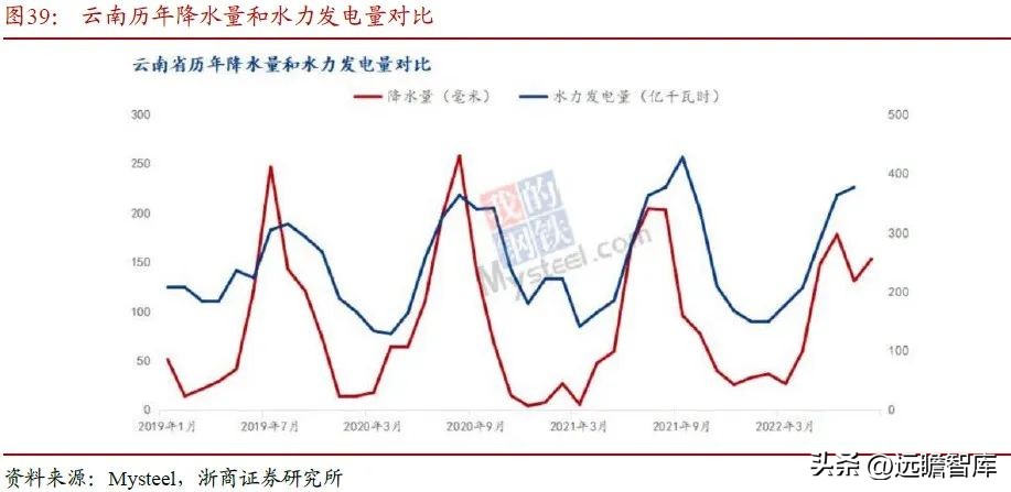 内外互补，电解铝：受益全球能源危机，供需边际向好