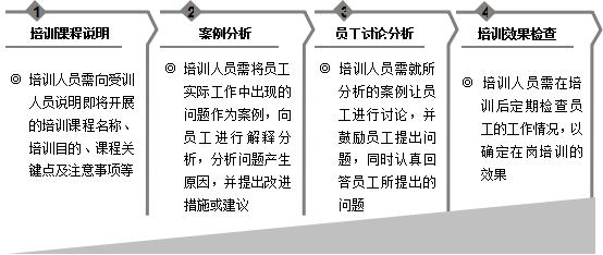 部门在岗人员培训设计