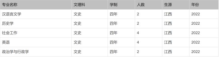 北京印刷学院、石河子大学、西安外国语大学2022本科招生计划