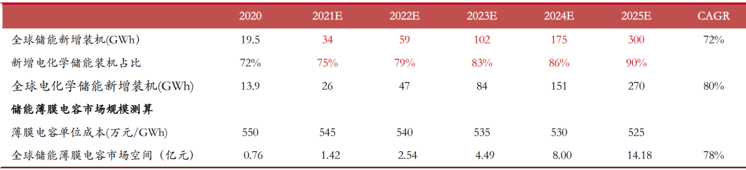 薄膜电容龙头法拉电子