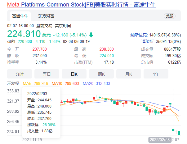 一夜蒸发1.7万亿，那是泡沫破裂的声音