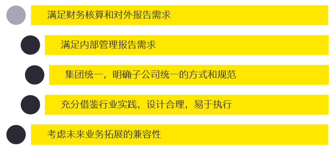 国资智汇 | 加强财务标准化建设，夯实财务管理基础