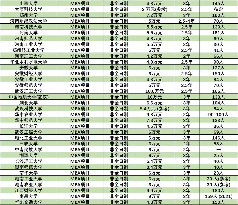 目标985，预算10万，可以读哪些MBA院校？