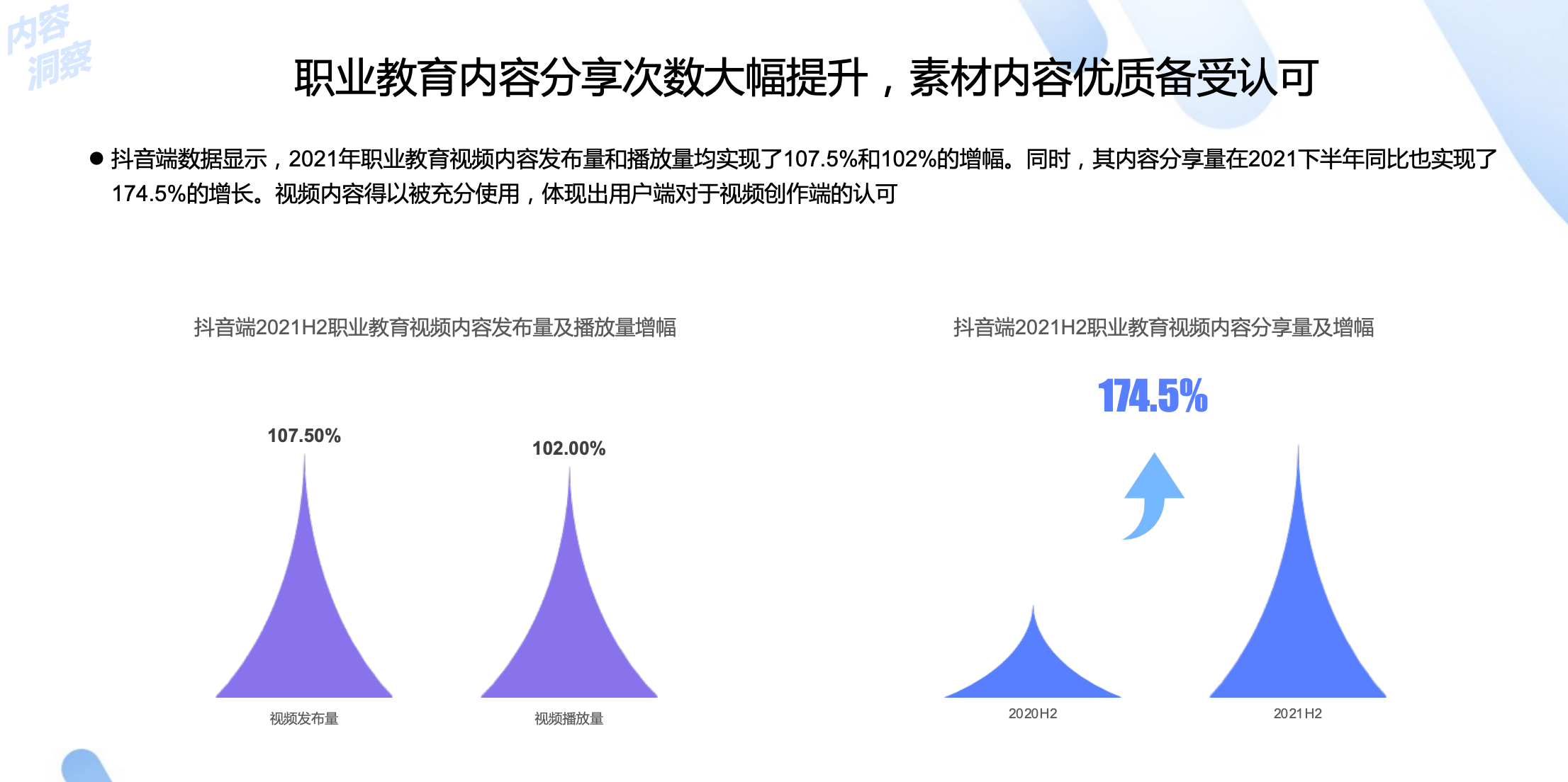 抖音职教兴趣用户增长超40%，短视频+直播成为用户互动型学习阵地