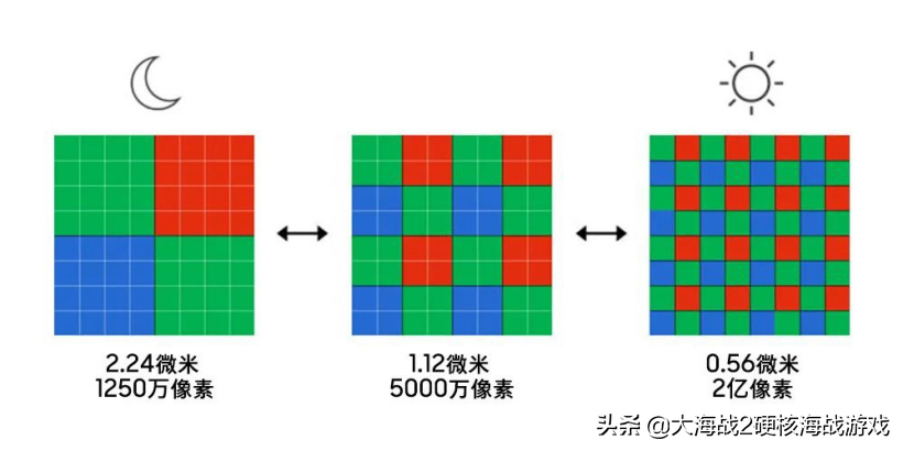 iPhone 14 新消息曝光，这两个型号电池最大
