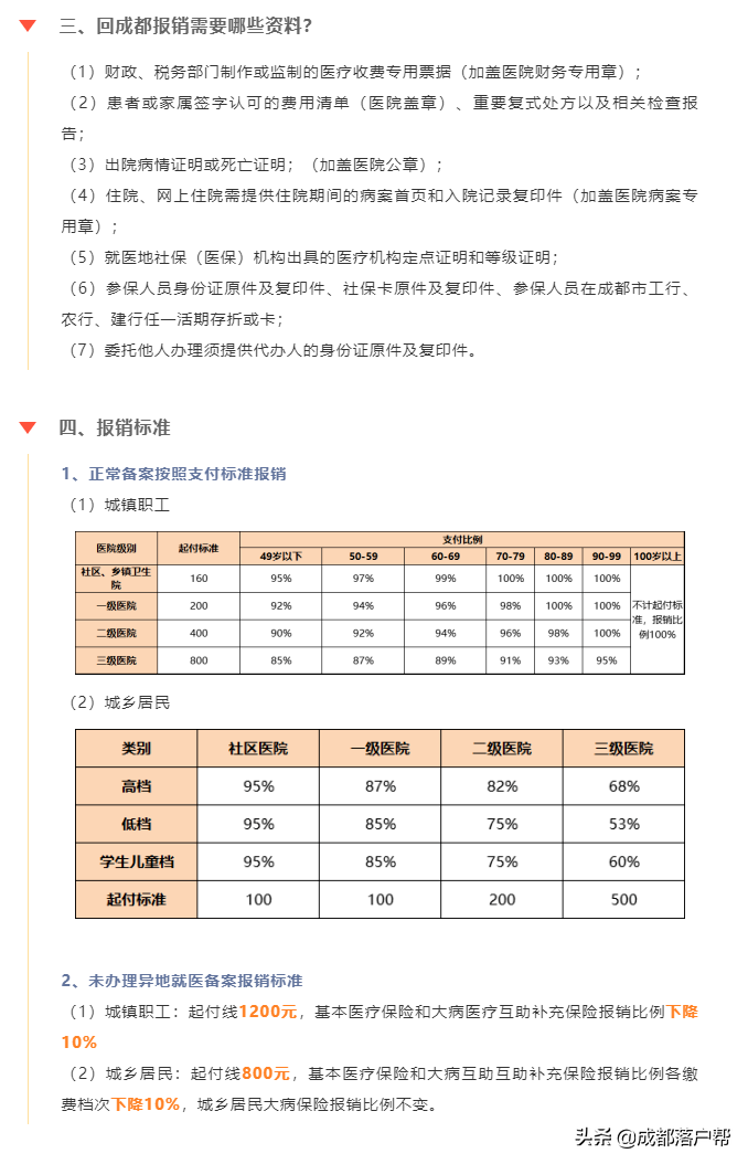 2022成都异地就医办理及报销流程