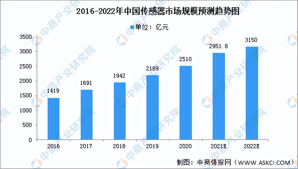 2022年中国智能终端产业链全景图上中下游市场预测分析
