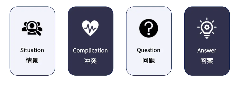 帮助你更清晰表达想法的工具
