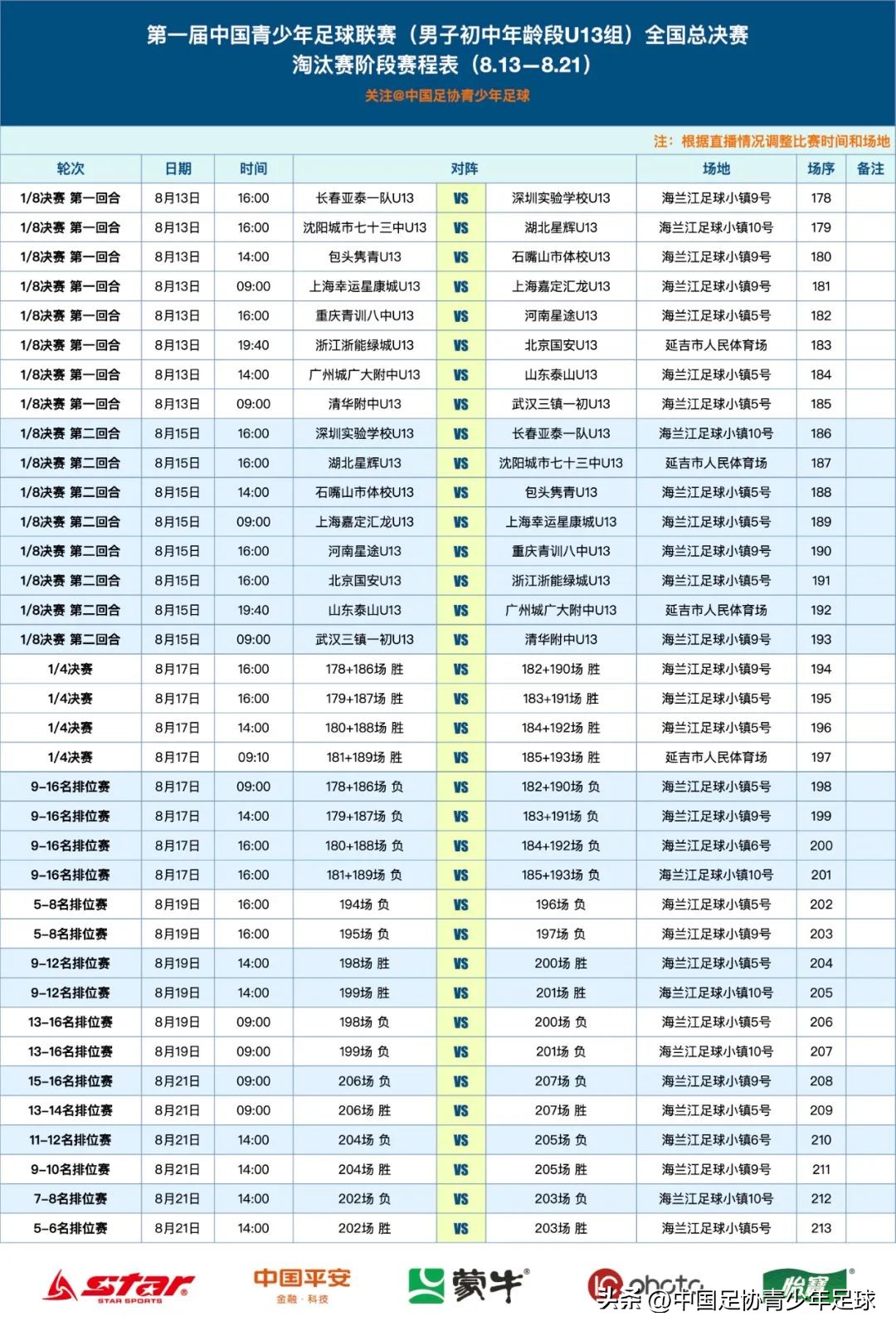 中国男足世界杯小组赛对阵(中国青少年足球联赛（男子U13、U15组）全国总决赛淘汰赛赛程表)