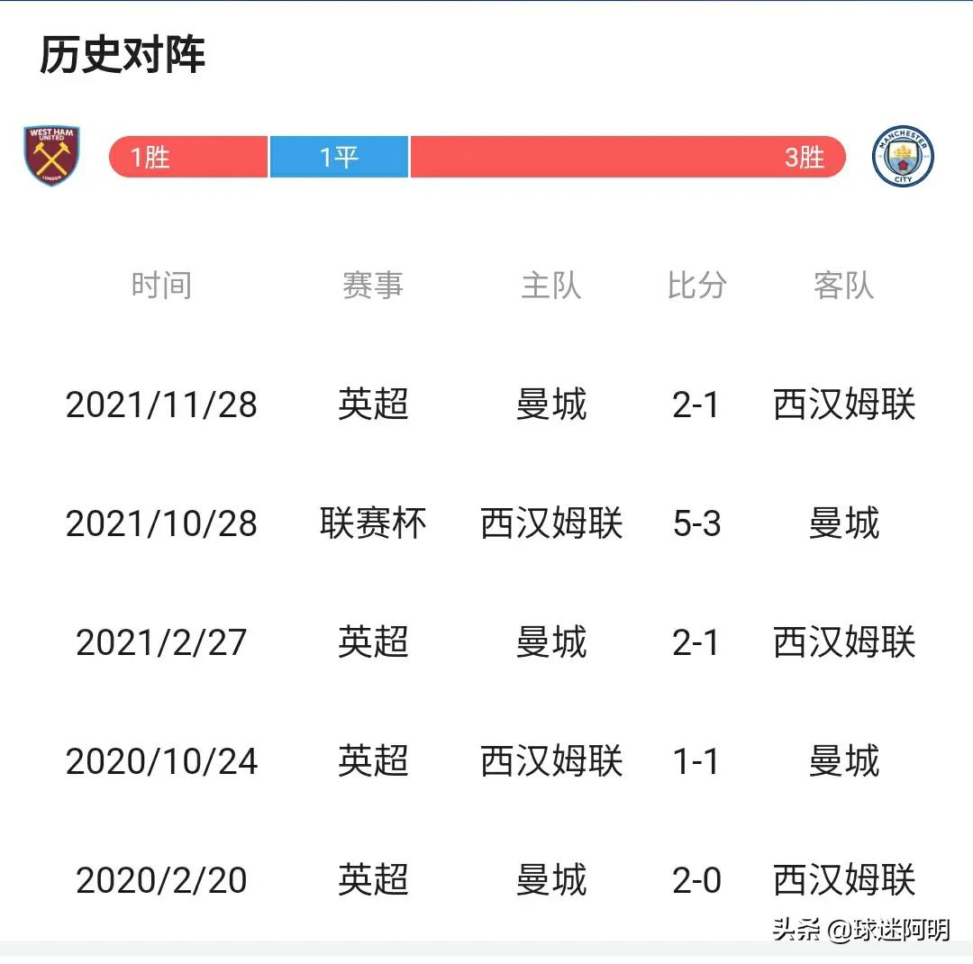 今年英超为什么37轮(英超第37轮赛事预告｜曼城有望提前夺冠，争四和保级大战拉满剧情)