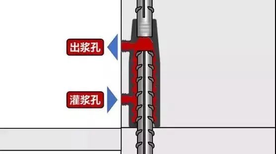 完美诠释什么是套筒灌浆连接技术