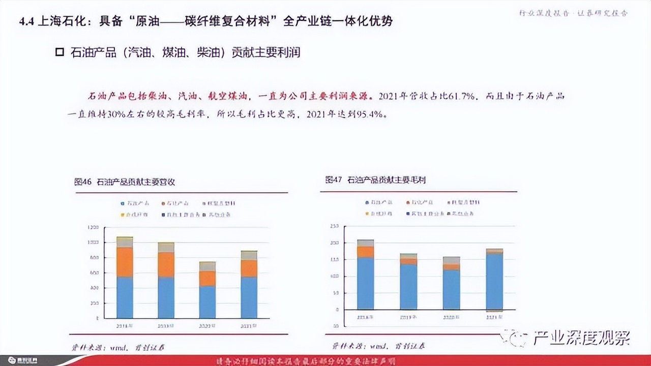 碳纖維行業(yè)深度報告：風(fēng)電拉動碳纖維需求，大絲束產(chǎn)品空間廣闊