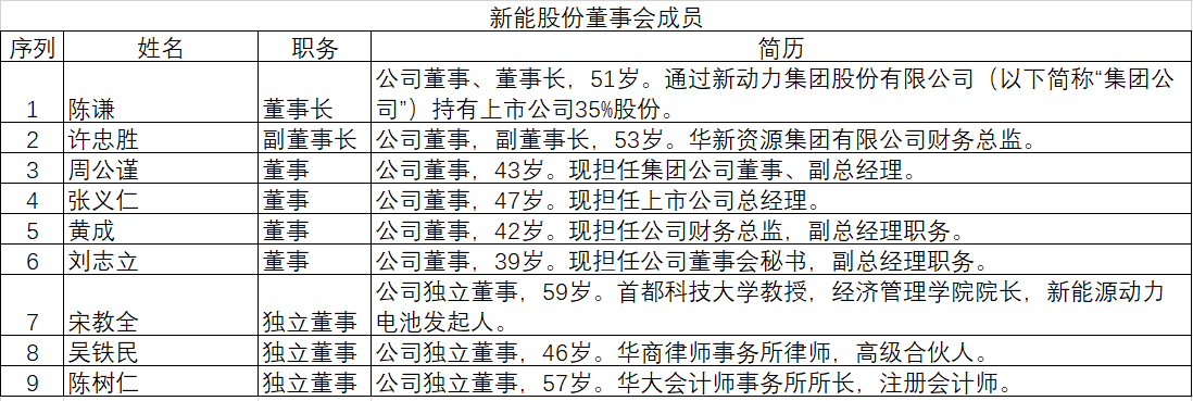 揭秘上市公司一次真實的董事會過程