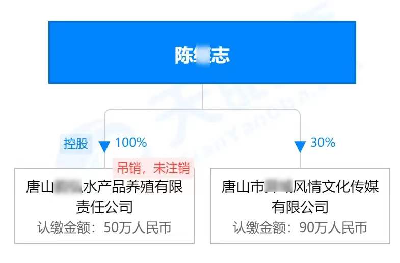 唐山事件尘埃落定，打人者逃跑细节披露：打人时嚣张，事后怂了