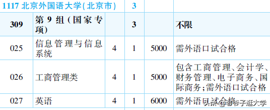 新高考100所热门高校2021年报录实况回顾·北京外国语大学