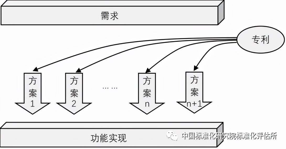 科技成果转化中常见的几种专利布局模式（二）