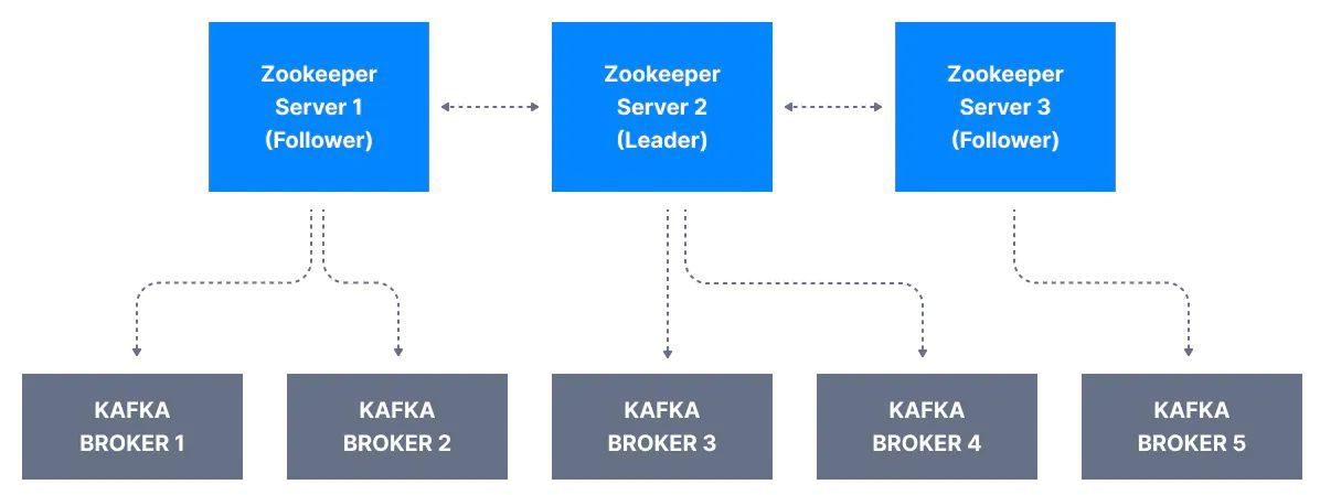 支持 Node.js 的 5 大云原生消息队列 (MQ)