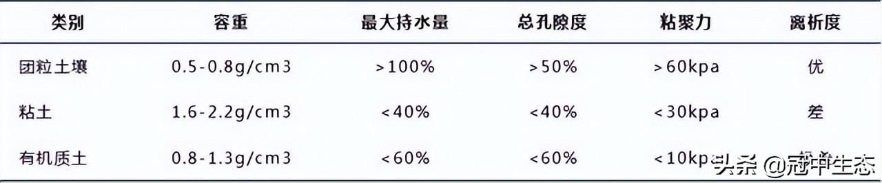 冠中生态｜揭开“优粒”土壤的神秘面纱