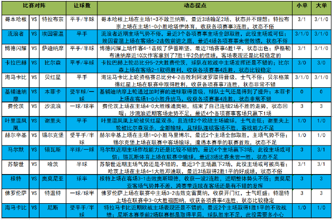 足球比分新浪新版(「新浪」22091期大势：佛罗伦萨主胜)