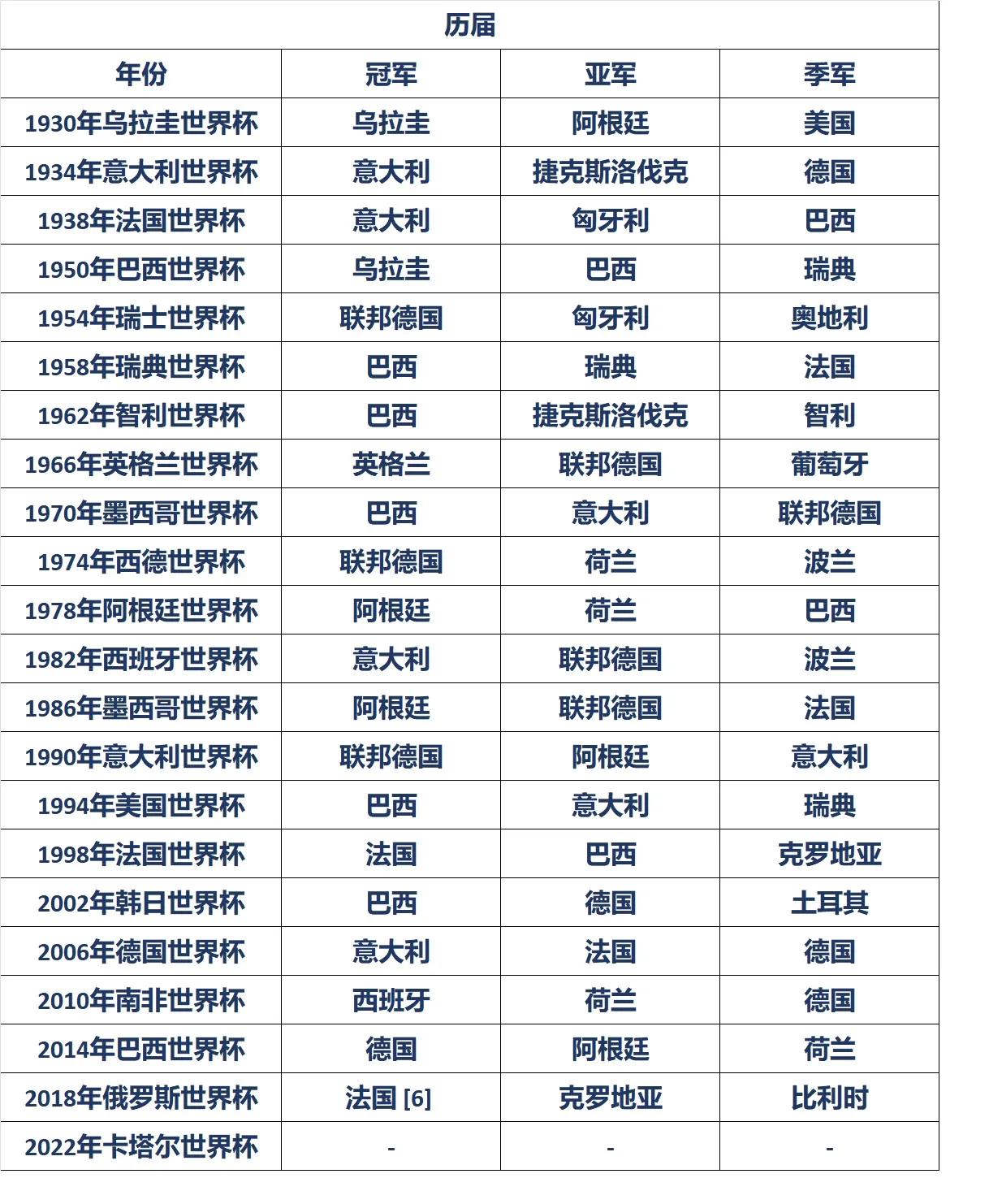 为什么要叫fifa世界杯（世界杯—世界杯来历）