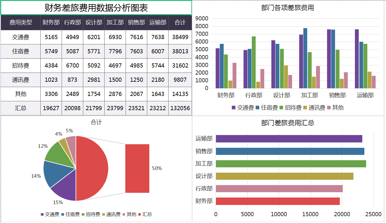 深圳发现一位95后女会计，财务报表做得那叫一个漂亮，给大家瞅瞅