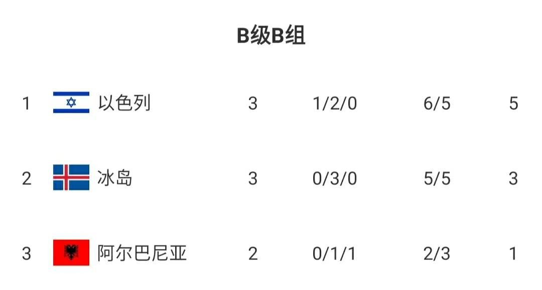 法国和克罗地亚谁厉害(欧国联最新战况积分榜｜法国0-1克罗地亚，遭遇四轮不胜小组垫底)