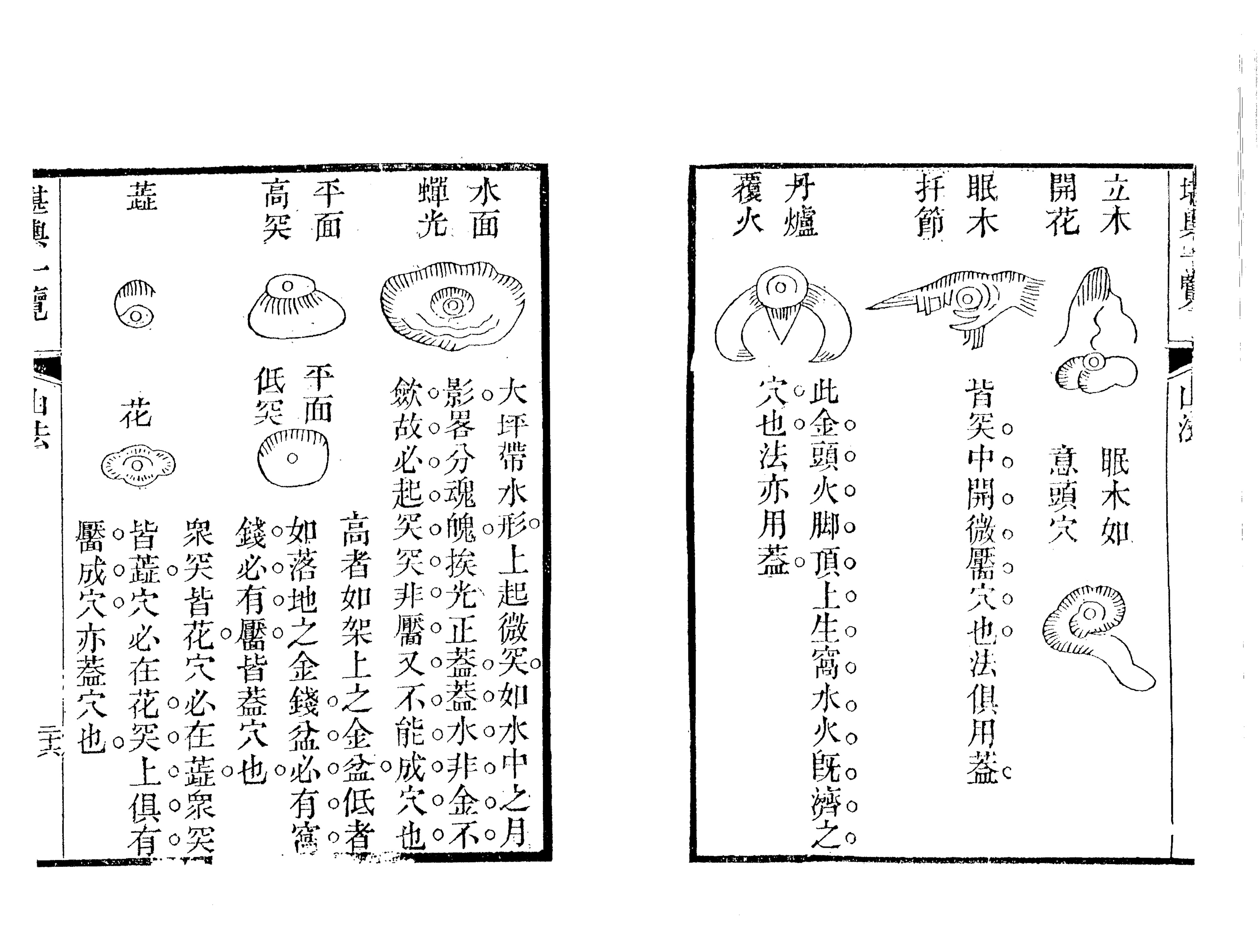 风水经典-堪舆一览