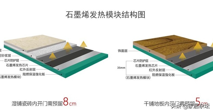 石墨烯取暖设备的优缺点（弄清后再决定选不选）-第11张图片