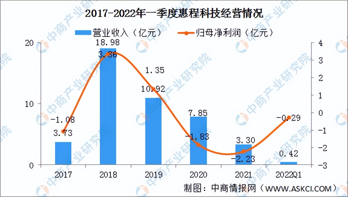 2022年中国无人配送行业市场前景及投资研究预测报告