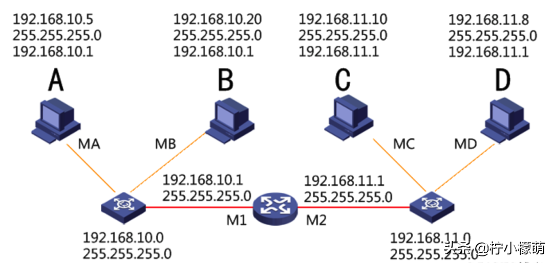 计算机网络常用知识总结