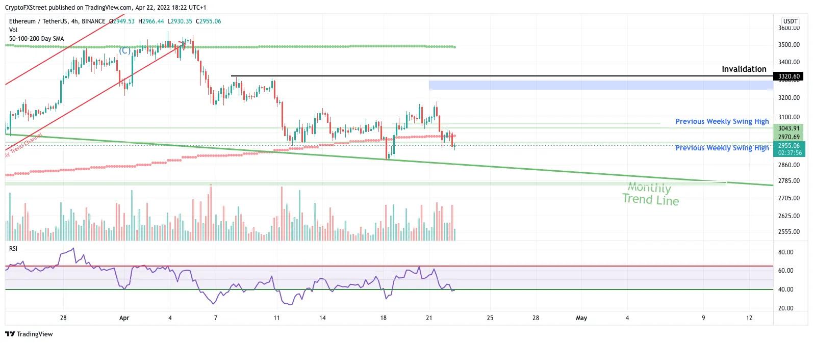 价格预测比特币、以太坊、瑞波币：受困多头准备暴跌
