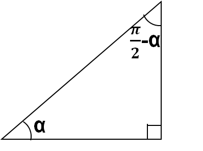 三角函数诱导公式表格汇总，分类归纳有利于系统掌握，这点很重要