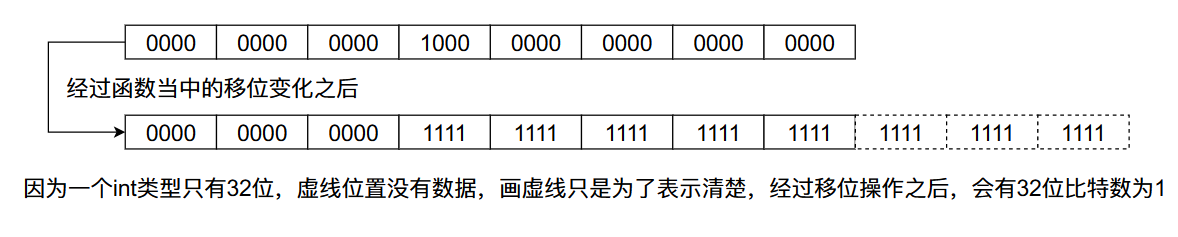 17张图带你深度剖析 ArrayDeque（JDK双端队列）源码